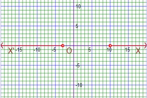 number line inequality grapher
